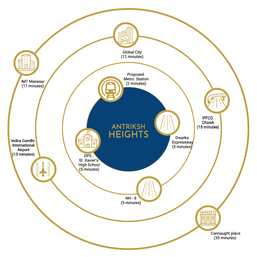 Antriksh Heights a residential project by Diplomats Group location advantage